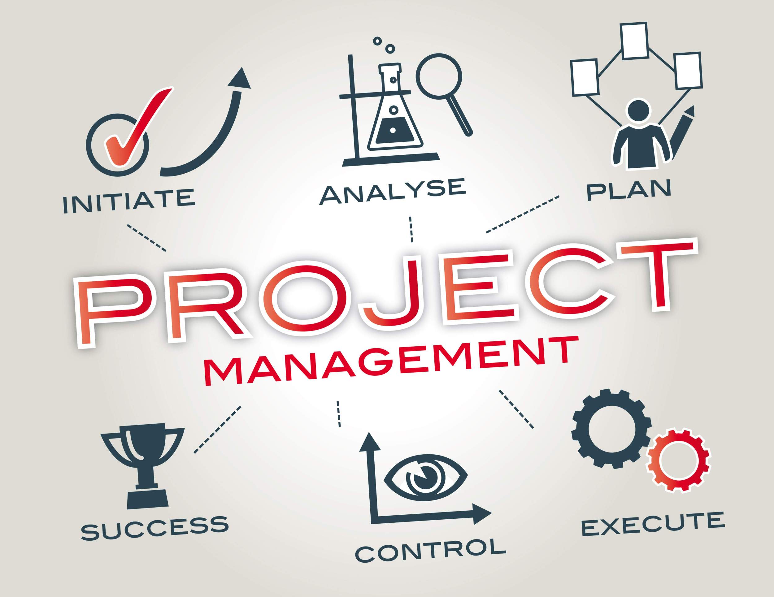 Менеджер проектов первый проект. Project Management. Менеджмент управление проектами. Управление проектами картинки. Управление проектами рисунок.